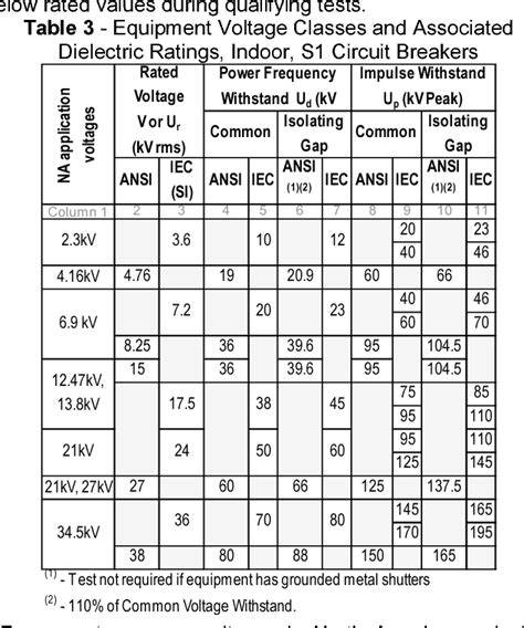 typical tower voltage levels.